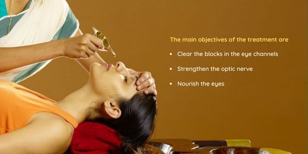 Ayurvedic Treatment for Glaucoma